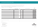 Physician Selection Change Form - Group Health Provider