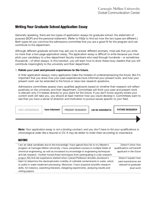 Writing Your Graduate School Application Essay Printable pdf
