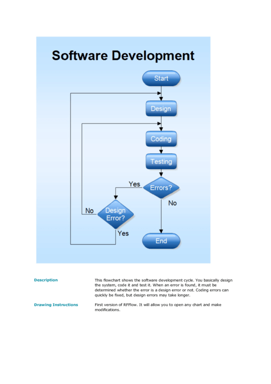 Software Development Flow Chart Printable pdf
