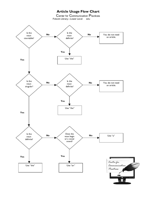 Article Usage Flow Chart Printable pdf