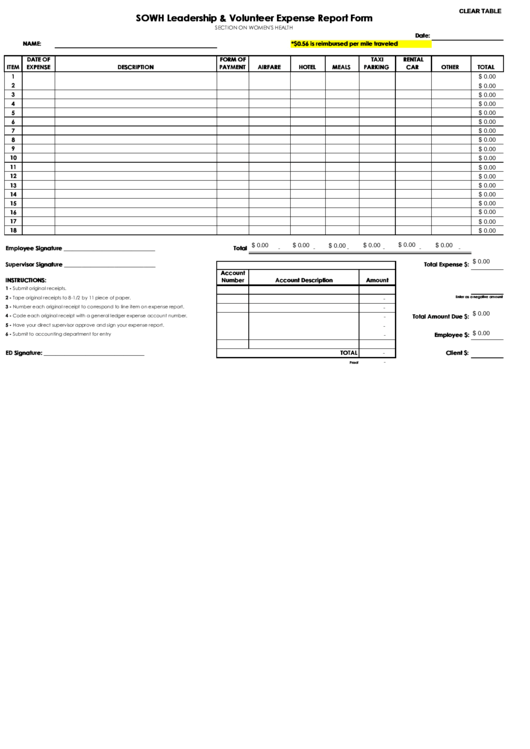 Fillable Sowh Leadership & Volunteer Expense Report Form Printable pdf