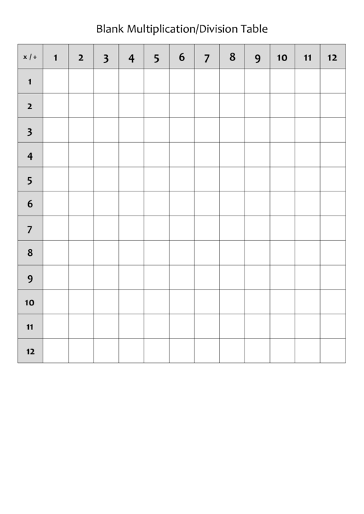 Blank Multiplication/division Table Printable pdf