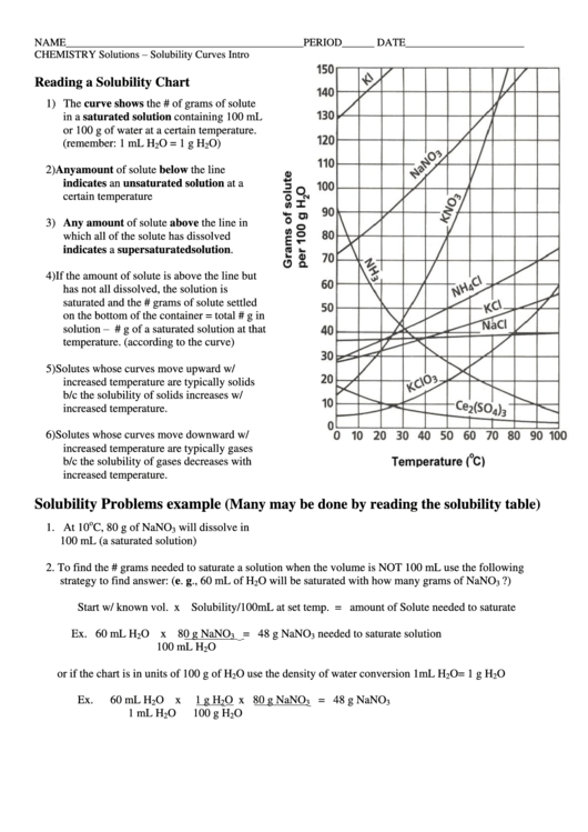 Solubility Curve Practice Worksheet Answers Solubility curve practice