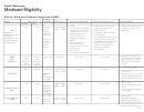 Medicaid Eligibility Chart