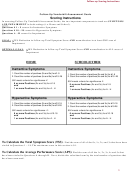 Follow-up Vanderbilt Assessment Scale Template With Scoring Instructions