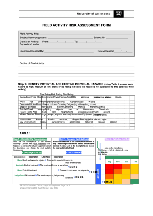 Field Activity Risk Assessment Form Printable pdf