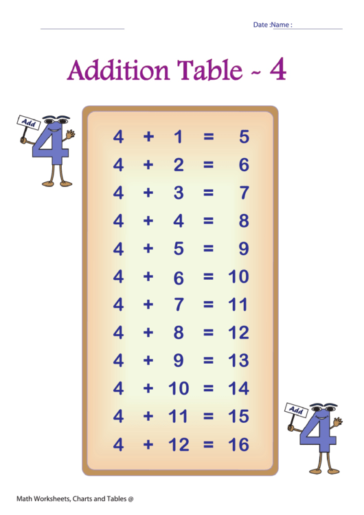 Addition Table Worksheet Template - 4 (Color) Printable pdf