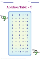 Addition Table - 9