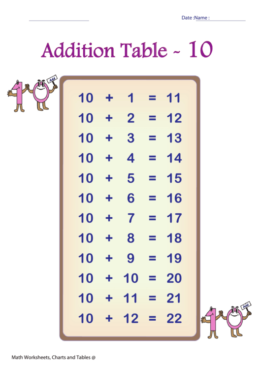 Addition Table - 10 Printable pdf