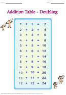Addition Table - Doubling