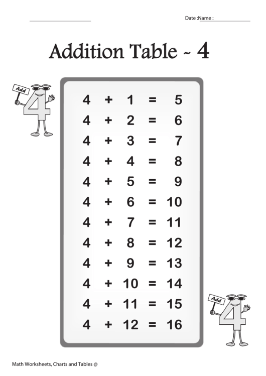 Addition Table Worksheet Template - 4 (B/w) printable pdf download