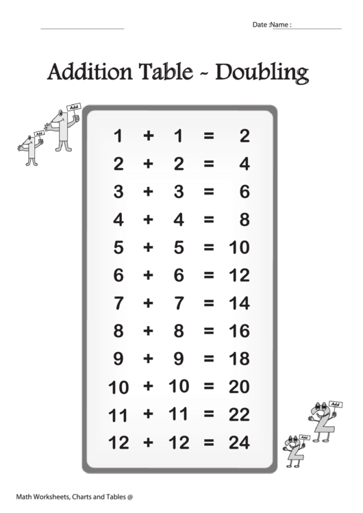 Addition Table - Doubling Printable pdf