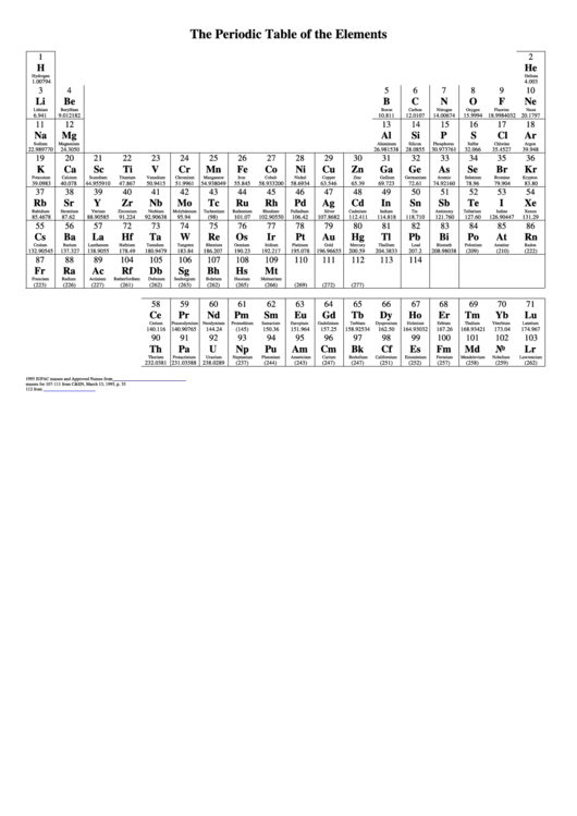 The Periodic Table Of The Elements Printable pdf