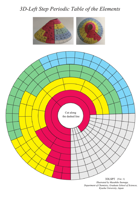 3d-left Step Periodic Table Of The Elements