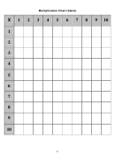 10 X 10 Times Table Chart (blank)