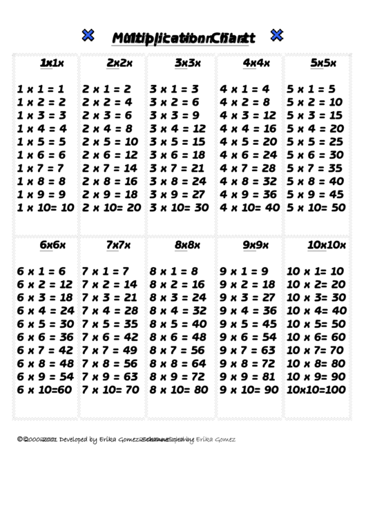 10 X 10 Multiplication Chart Printable pdf