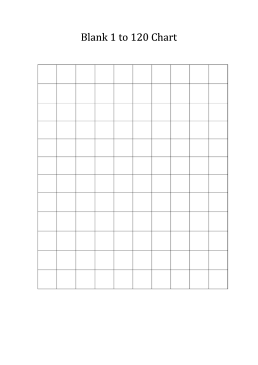 Blank 1 To 120 Chart Template Printable pdf