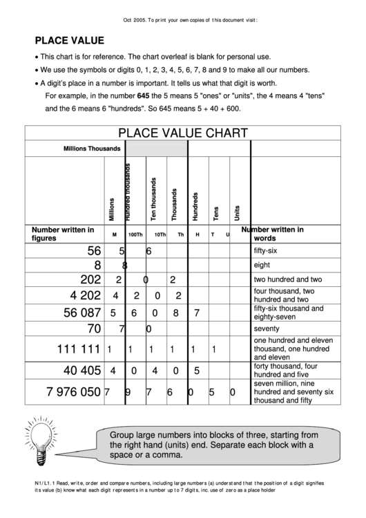 Place Value Chart Printable pdf