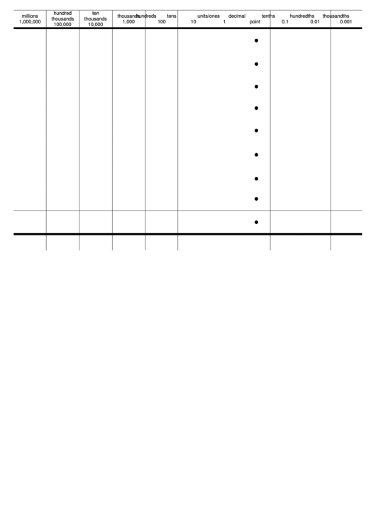  Place Value Chart Millions To Thousandths Printable Pdf Download