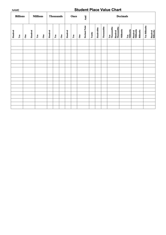 Student Place Value Chart Template Printable pdf