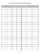 Place Value Chart Decimals To Thousandths Blank
