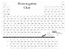 Electronegativity Chart Of The Elements