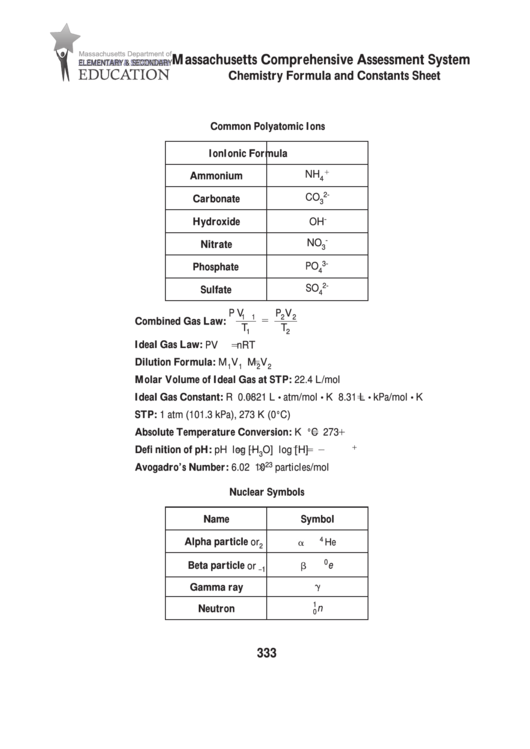 Chemistry Formula And Constants Sheet Template Printable pdf