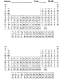 Periodic Table Coloring Activity Sheet