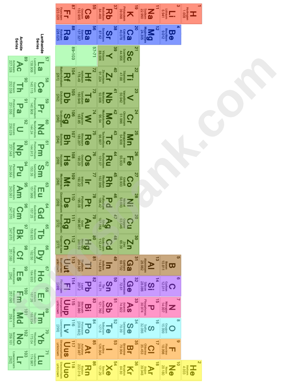 Periodic Table Color Coding Activity
