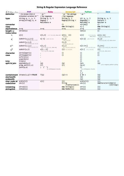 String And Regular Expression Language Reference Printable pdf