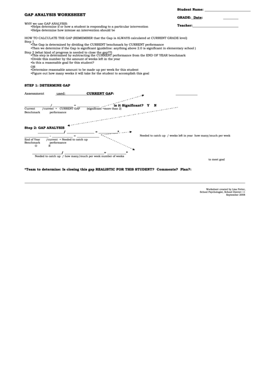 Gap Analysis Worksheet Printable pdf