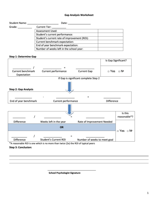 Gap Analysis Worksheet Printable pdf