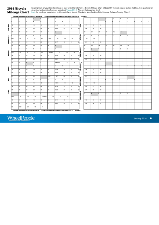 8 Mileage Charts Free To Download In PDF