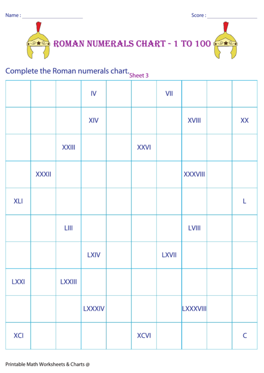 Roman Numerals Chart - 1 To 100 Printable pdf