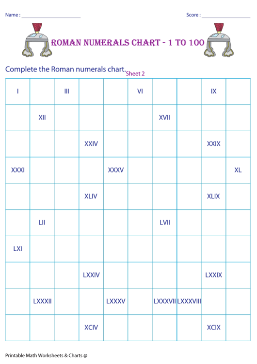 Roman Numerals Chart - 1 To 100 Printable pdf