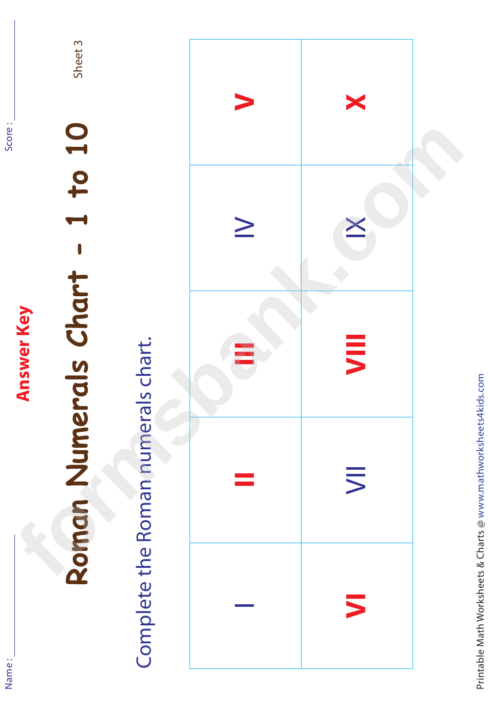 Roman Numerals Chart 1-10