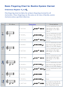 Basic Fingering Chart For Boehm-system Clarinet