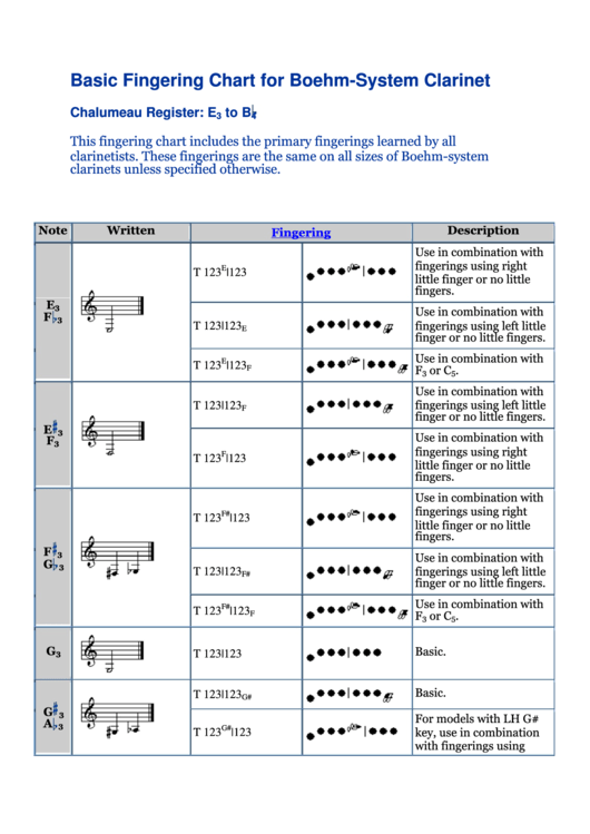 Basic Fingering Chart For Boehm-system Clarinet