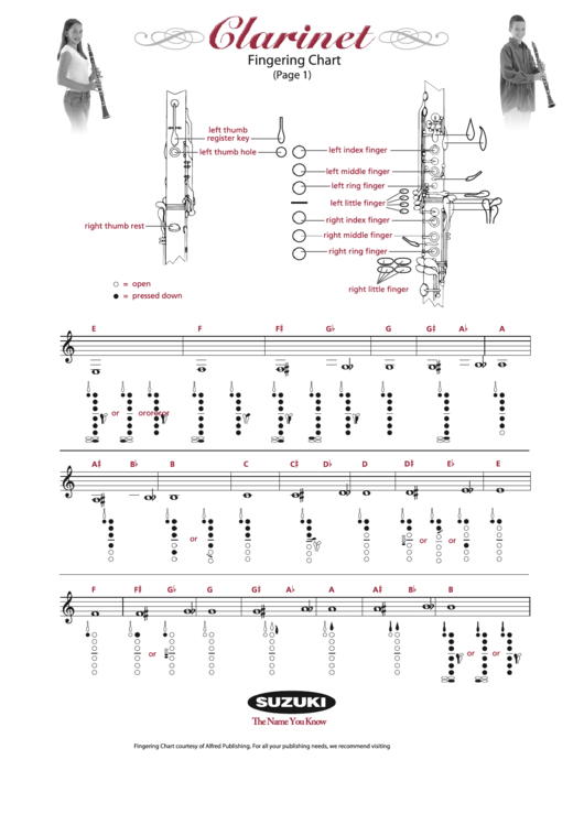 Clarinet Fingering Chart Printable pdf