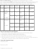 Vsepr Chart Worksheet Printable pdf
