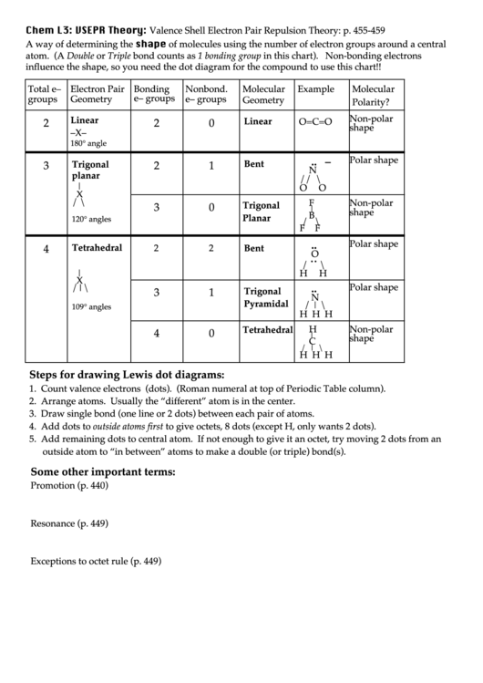 Vsepr Chart Worksheet Printable pdf