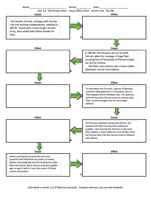 Unit 2.6 The Persian Wars - Cause Effect Chart Printable pdf