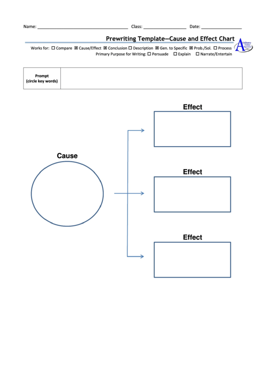 Fillable Prewriting Template - Cause And Effect Chart Printable pdf