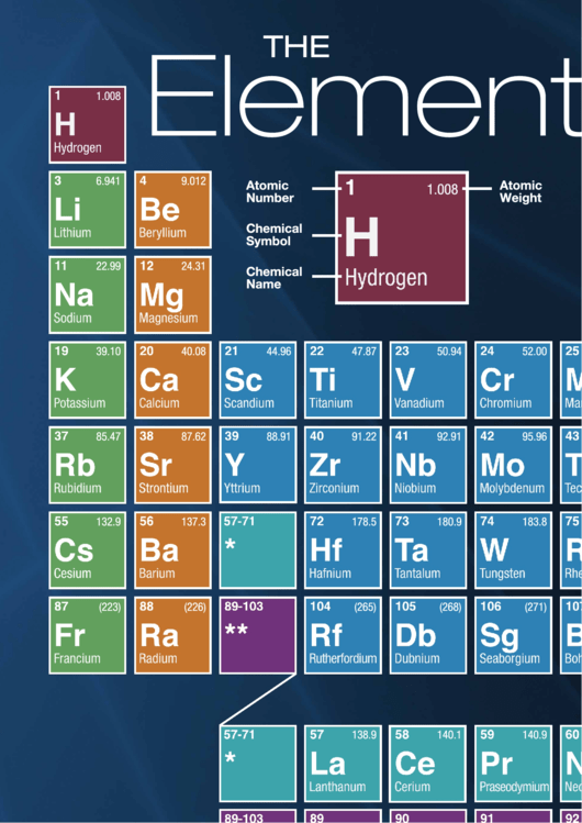 Periodic Table Of The Elements Chart - Color Version Printable pdf