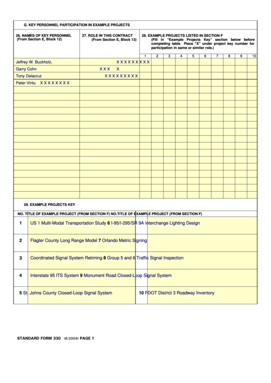 Standard Form 330 - Key Personnel Participation In Example Projects Printable pdf