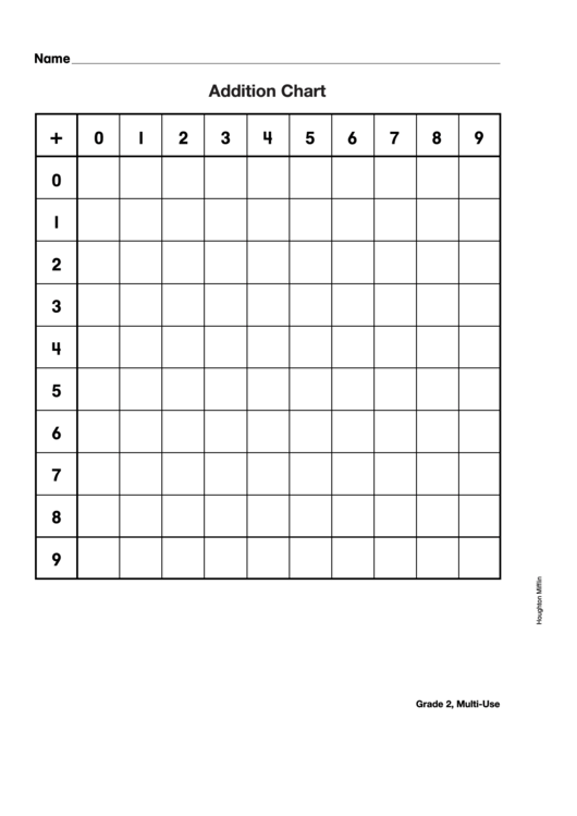 Addition Chart Template - 9 X 9 Printable pdf