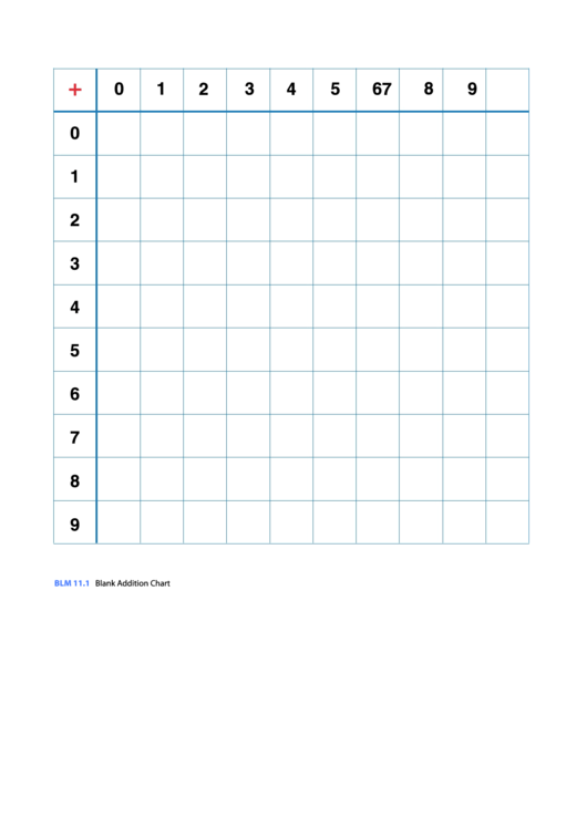 Blank Addition Chart Printable pdf