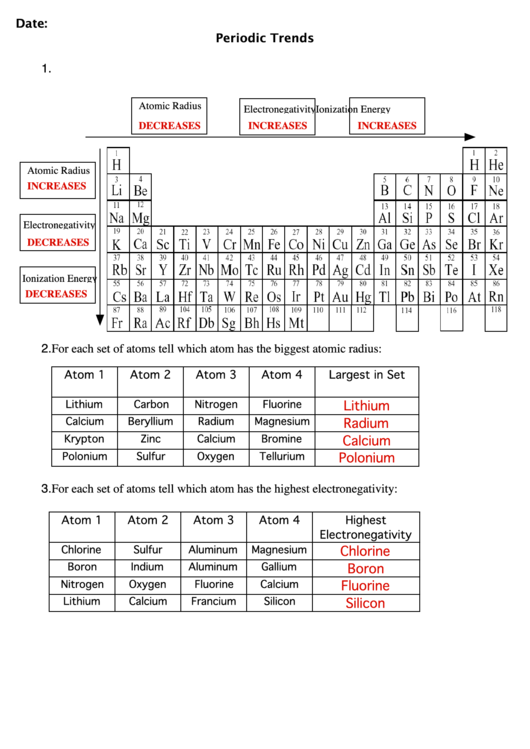 Periodic Trends Worksheet Atomic Radius Answers - Promotiontablecovers