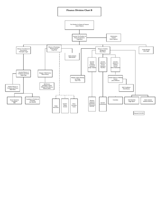Finance Division Chart B Printable pdf