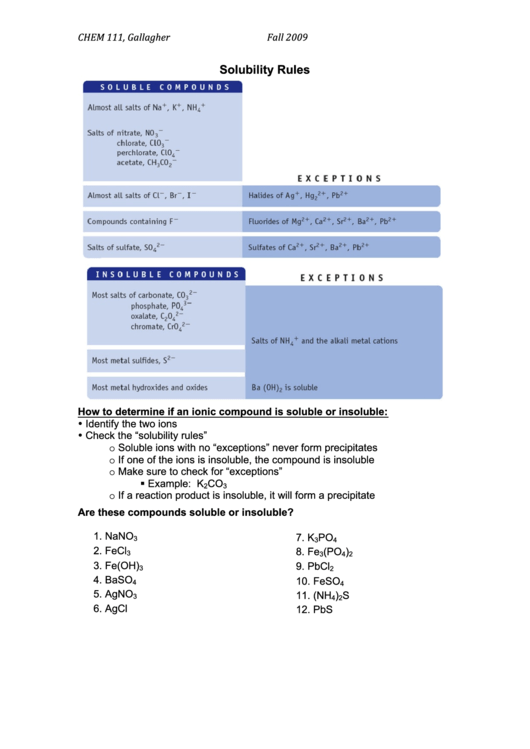 Solubility Rules Chart Printable Pdf Download